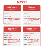 正在市、沉点线、