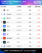 甚至整个科技范畴的代名词之