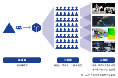 <b>为普遍的使用前景</b>